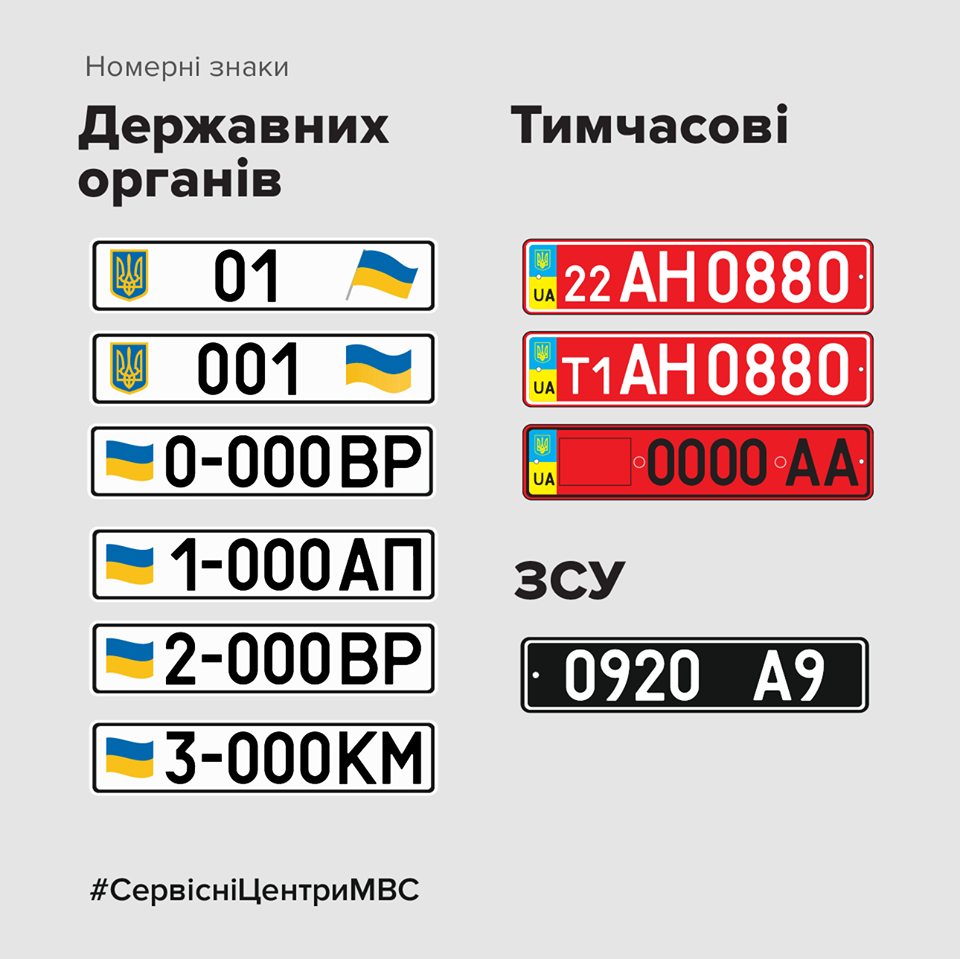 Авто коды украины номеров